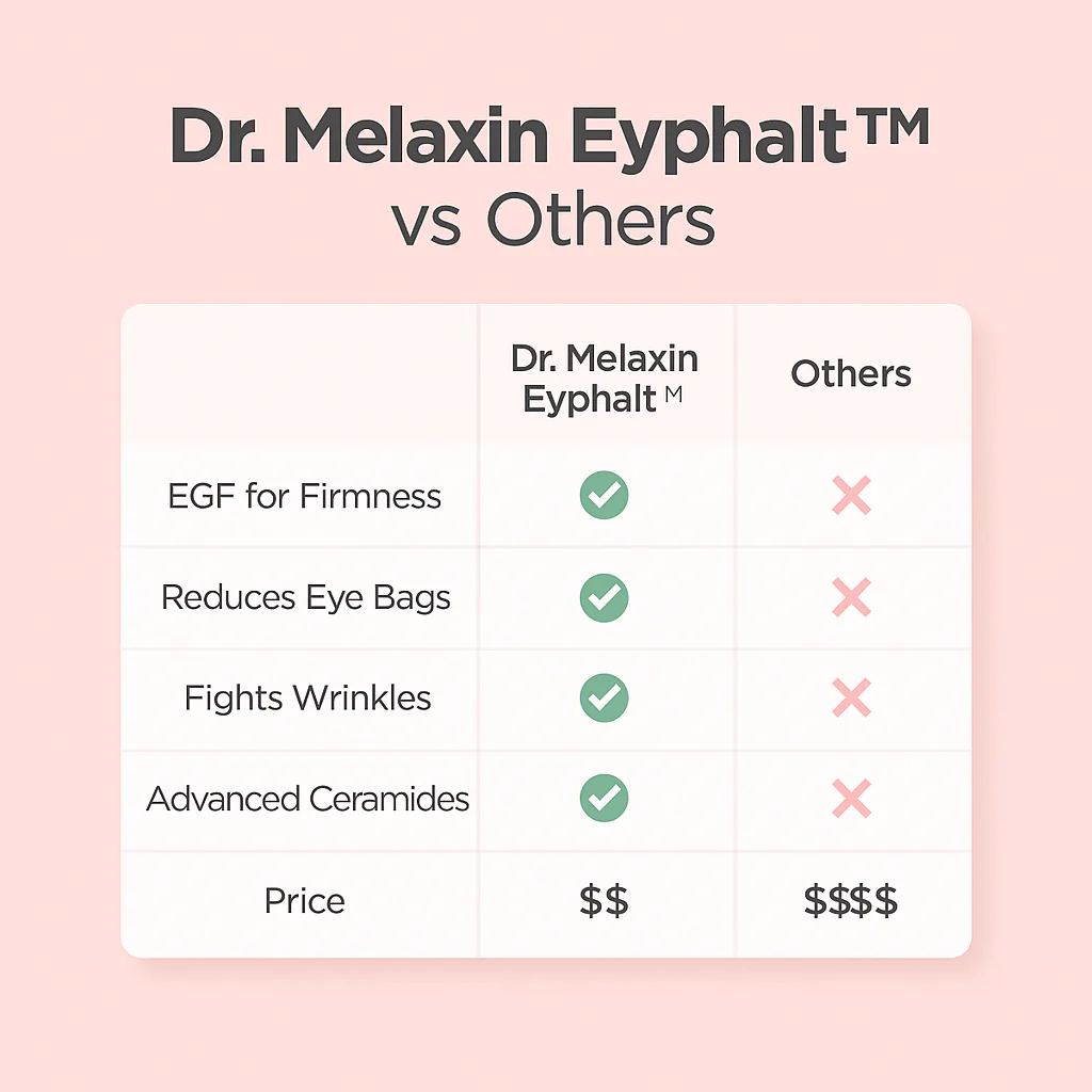 Dr. Melaxin Eyephalt Eyebag Cream